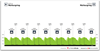 UCI WCRR 1927 profile