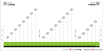 UCI WCRR 1934 profile