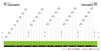 WCRR 1937 Profile
