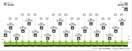 UCI WCRR 1946 profile