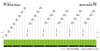 UCI WCRR 1947 profile
