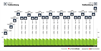 UCI WCRR 1948 profile