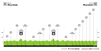 UCI WCRR 1950 profile