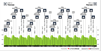 UCI WCRR 1951 profile
