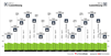 UCI WCRR 1952 profile